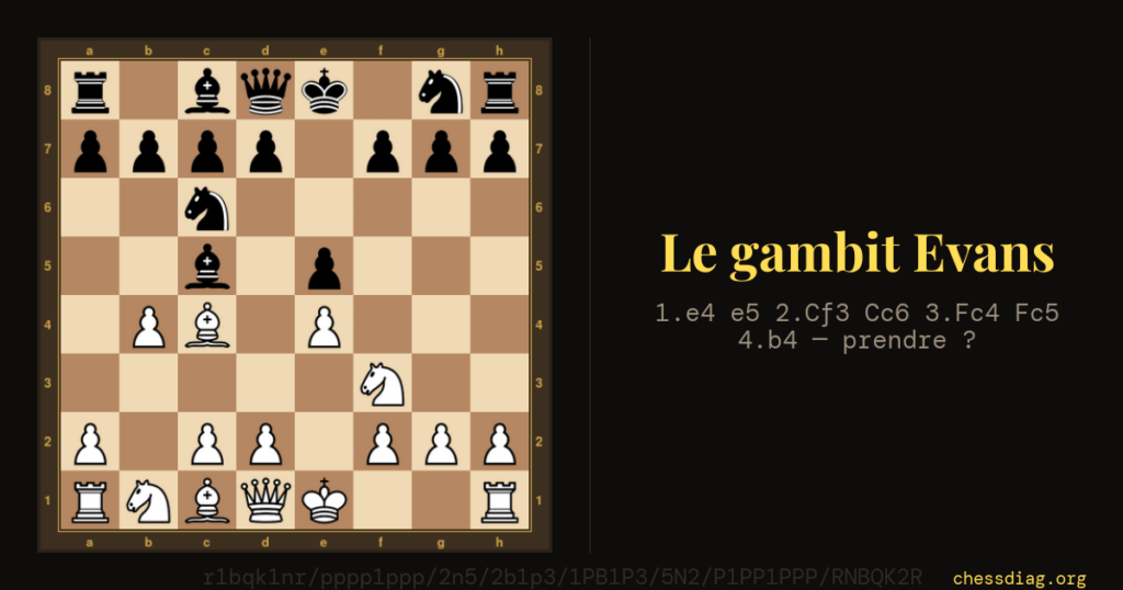 Position du gambit Evans après 4.b4 : les Blancs offrent un pion de l'aile dame