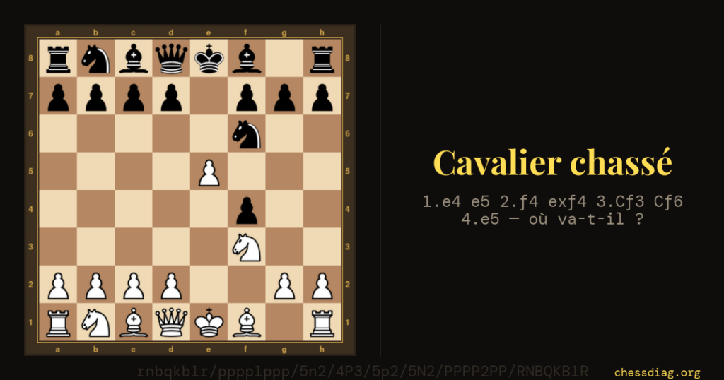 Pion central : position après 4.e5 dans le gambit du roi : le cavalier noir f6 est attaqué et doit trouver une case