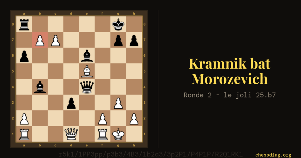 Kramnik-Morozevich, Mexico 2007 : la position après le joli 25.b7