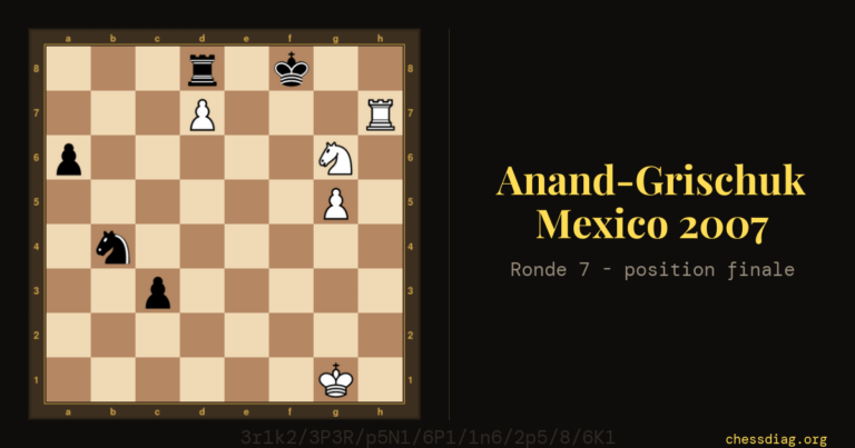 Anand-Grischuk, Mexico 2007 : la position finale après 50.Cg6+
