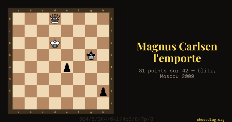Carlsen–Grichtchouk, blitz de Moscou 2009 : la position après 79. d8=D+