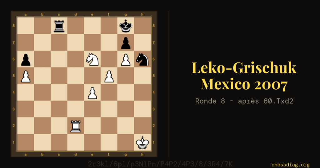 Leko-Grischuk, Mexico 2007 : la position après 60.Txd2
