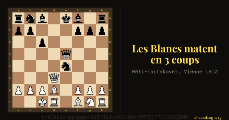 Réti–Tartakover, Vienne 1910 : après 8… Cxe4, les Blancs matent en 3 coups