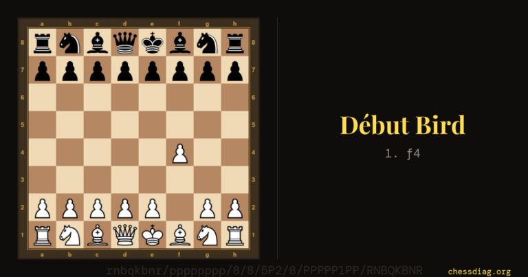 Le début Bird : la position après 1. f4