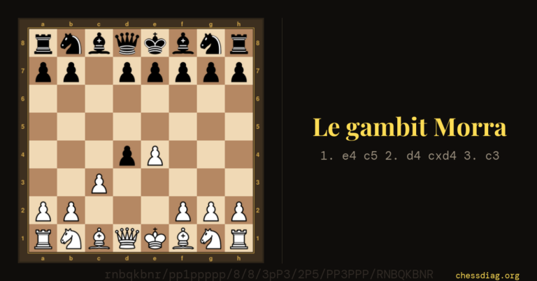 Le gambit Morra : la position après 1. e4 c5 2. d4 cxd4 3. c3
