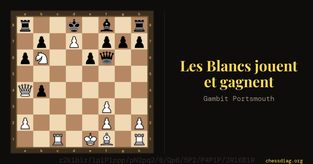 Gambit Portsmouth : les Blancs jouent et gagnent (19e coup)