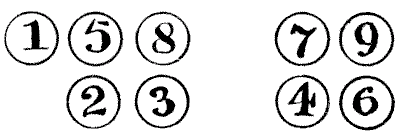 Gravure de 1917 : neuf jetons ronds portant les chiffres de 1 à 9, disposés en deux groupes formant 158 fois 23 et 79 fois 46