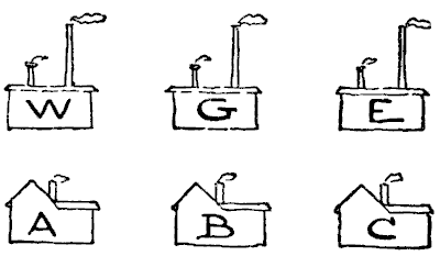 Gravure de 1917 : trois usines à cheminée marquées W, G et E au-dessus de trois maisons marquées A, B et C