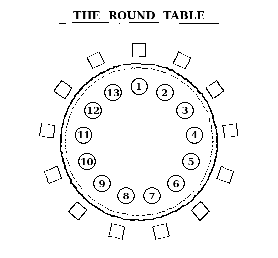 Schéma composé pour l'occasion : une table ronde vue de dessus, treize couverts numérotés et treize chaises