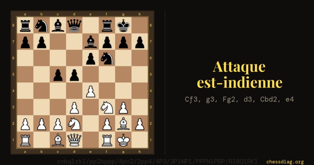 Attaque est-indienne : la position après Cf3, g3, Fg2, d3, Cbd2, e4