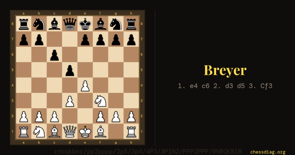 Breyer : la position après 1. e4 c6 2. d3 d5 3. Cf3