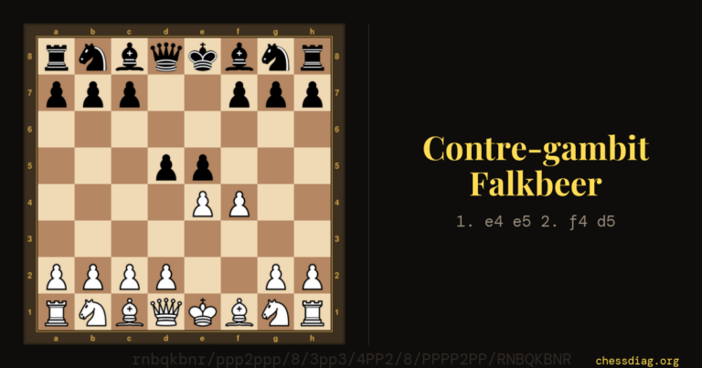 Contre-gambit Falkbeer : la position après 1. e4 e5 2. f4 d5