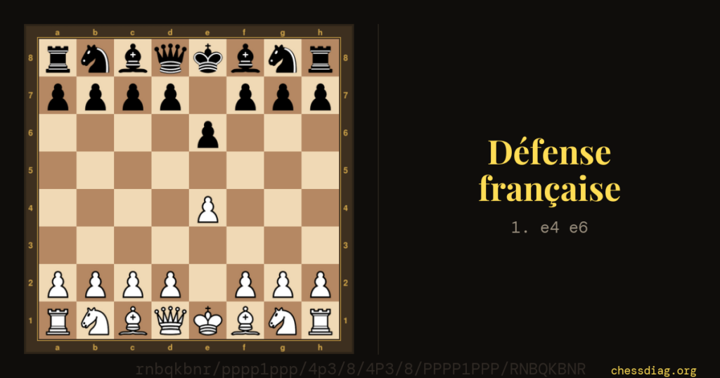 Défense française : la position après 1. e4 e6