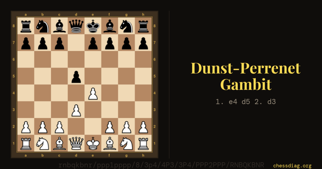 Dunst-Perrenet Gambit : la position après 1. e4 d5 2. d3