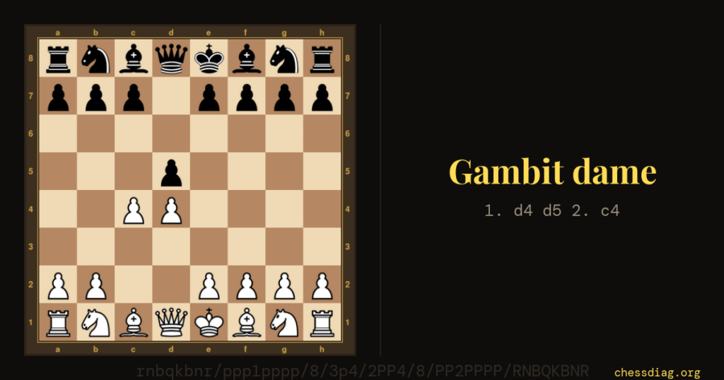 Gambit dame : la position après 1. d4 d5 2. c4