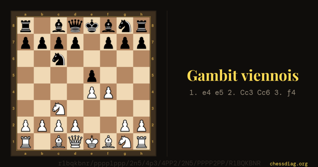 Gambit viennois : la position après 1. e4 e5 2. Cc3 Cc6 3. f4