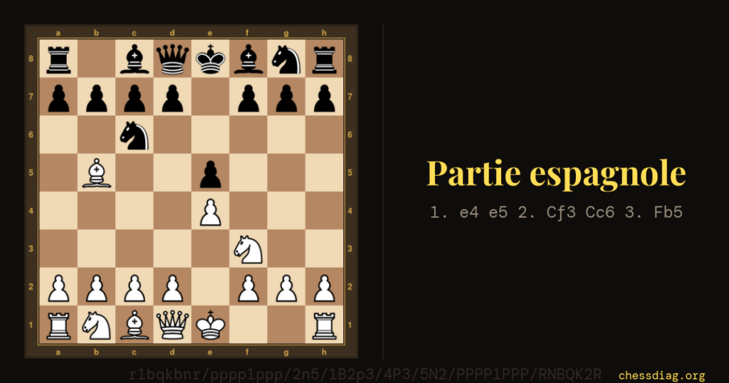 Partie espagnole : la position après 1. e4 e5 2. Cf3 Cc6 3. Fb5
