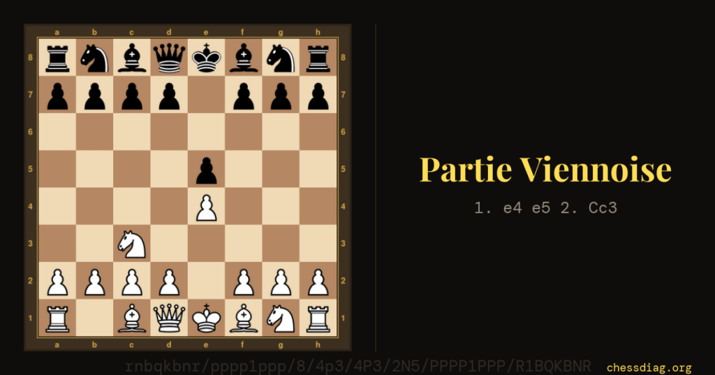 Partie viennoise : la position après 1. e4 e5 2. Cc3