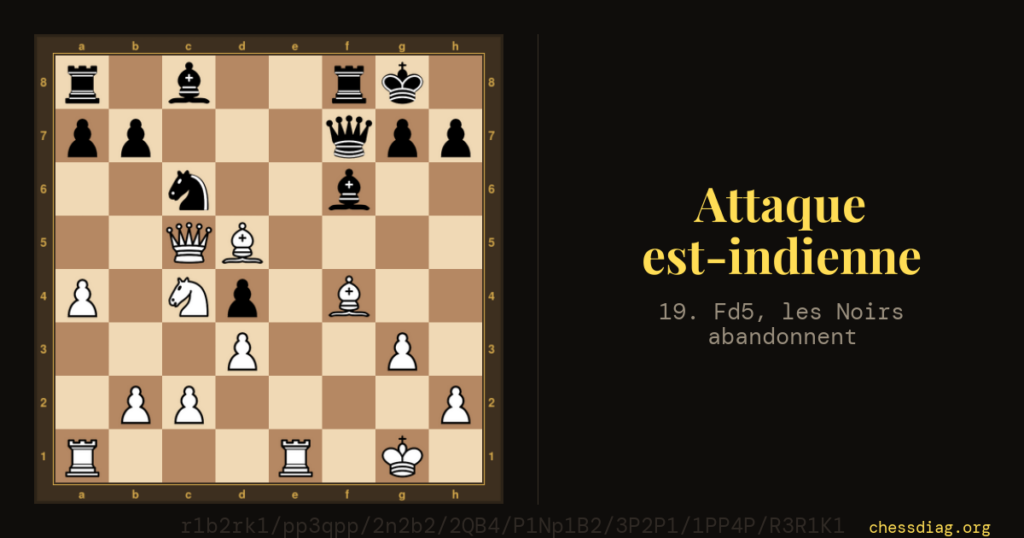 Attaque est-indienne : position finale après 19. Fd5, la dame noire est clouée
