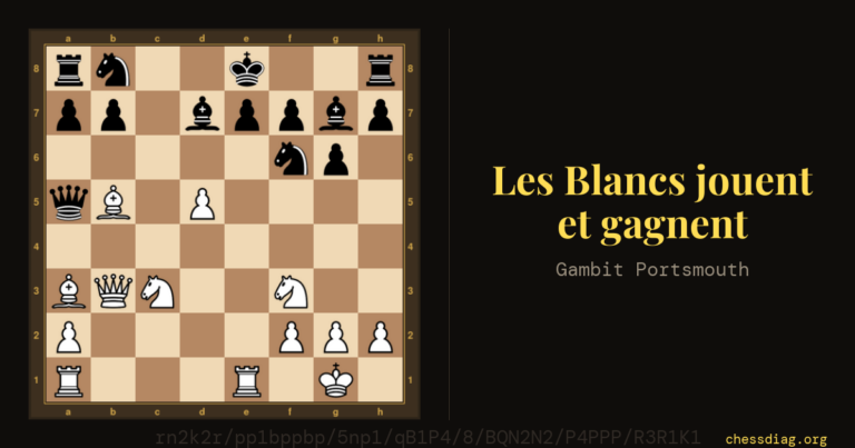 Gambit Portsmouth : les Blancs jouent et gagnent (15e coup)