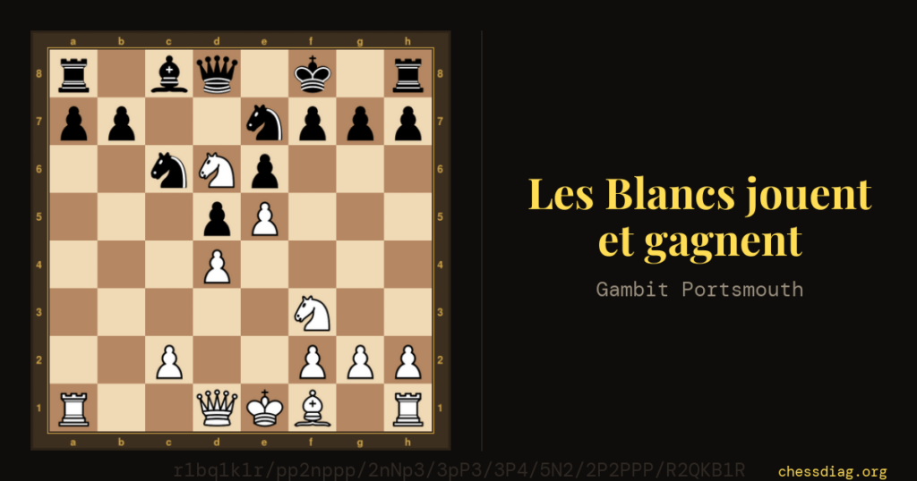Gambit Portsmouth : les Blancs jouent et gagnent (13e coup)