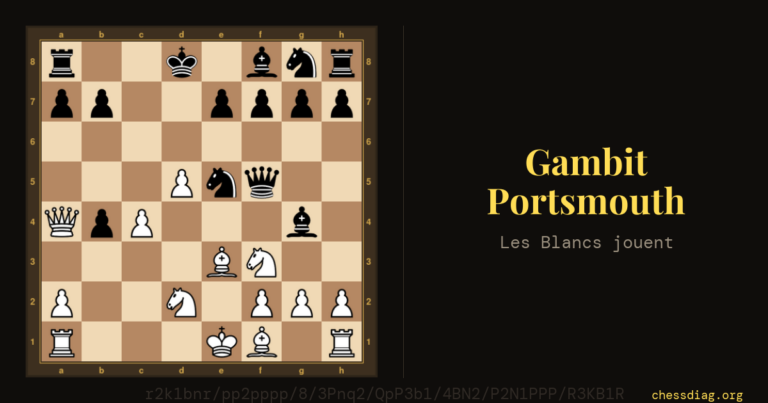 Gambit Portsmouth : les Blancs jouent et gagnent joliment (11e coup)